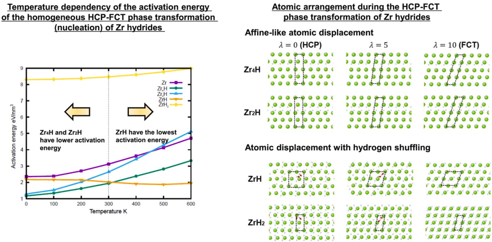 PDF) Twin nucleation in Ti: A study using nudged elastic band (NEB